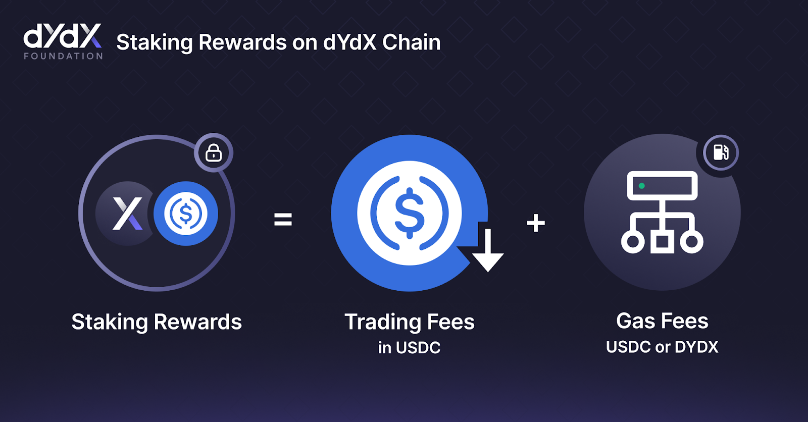坐稳去中心化永续合约头把交椅,dYdX Chain做对了什么?
