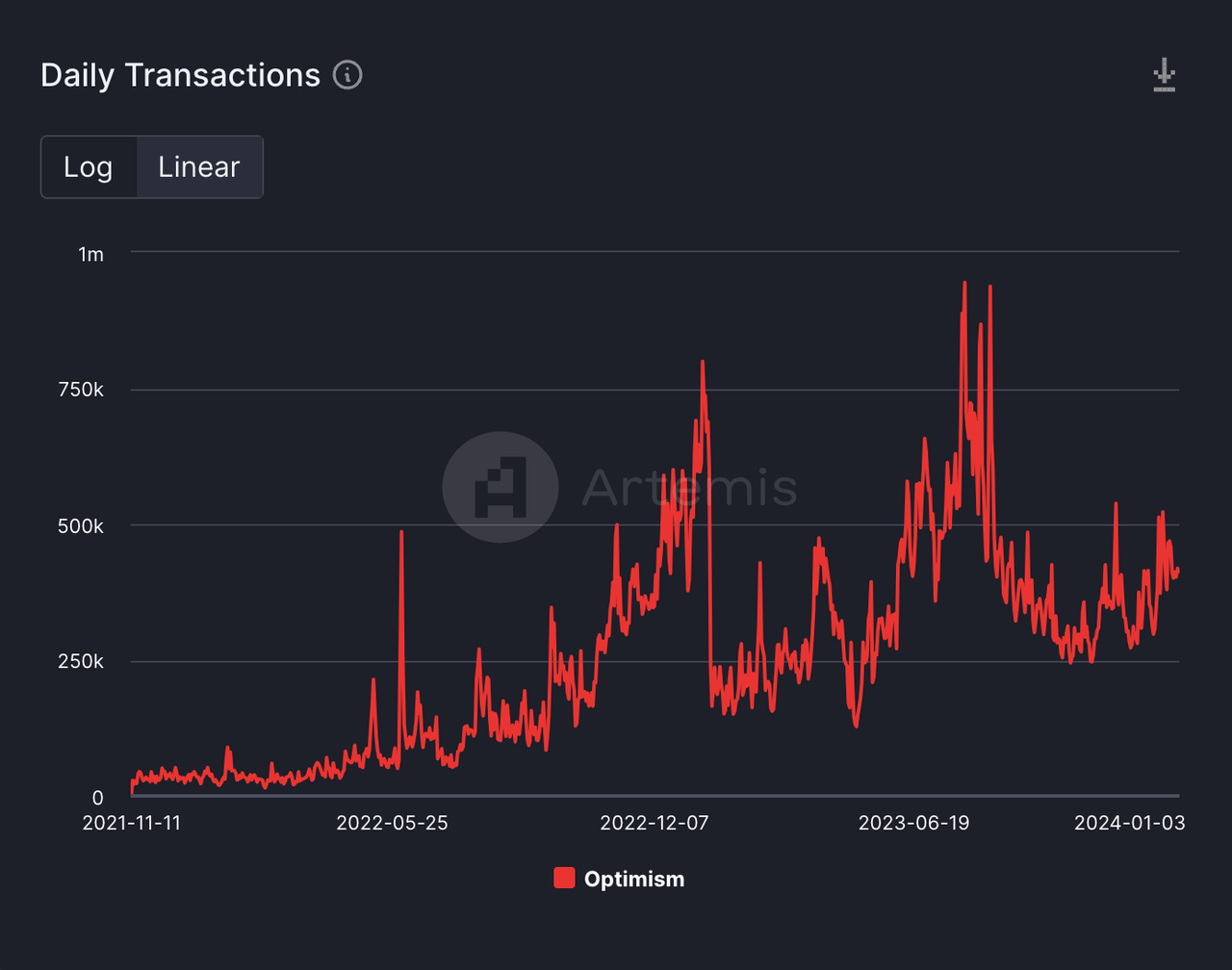 MIIX Capital：OPTIMISM项目调研分析报告