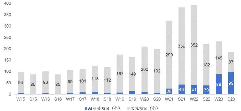 稳定币