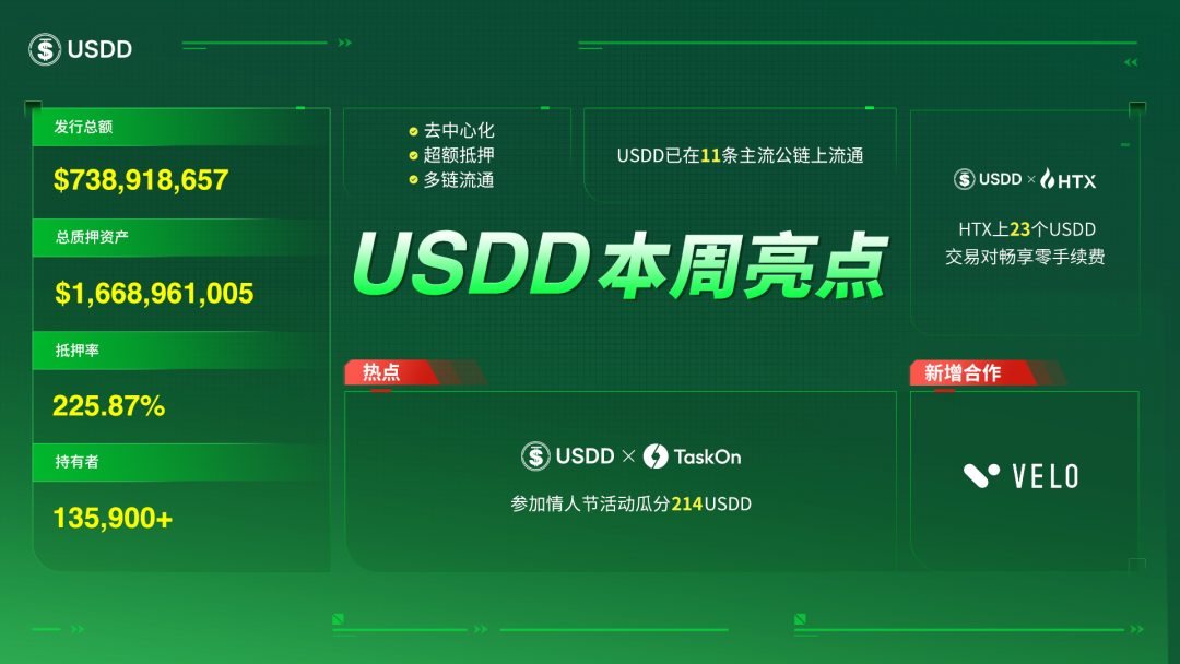 带你速览USDD本周亮点