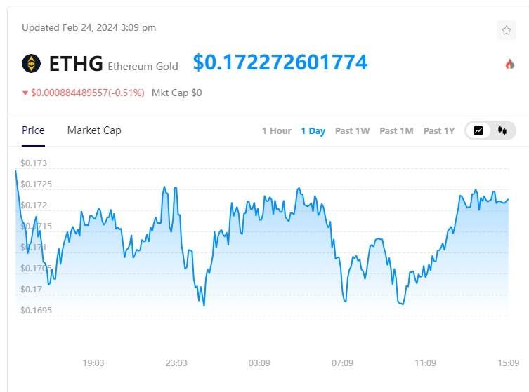 熱烈慶祝ETHG被知名新聞網站Coinlive收錄!