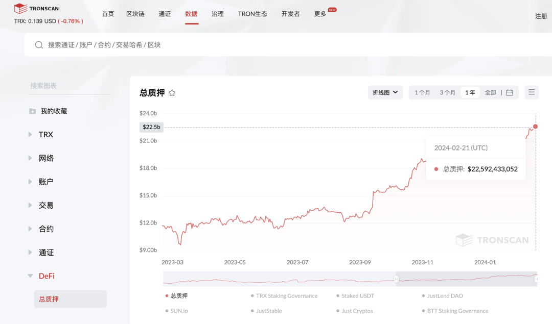 进军比特币L2赛道,波场生态版图将再下一城