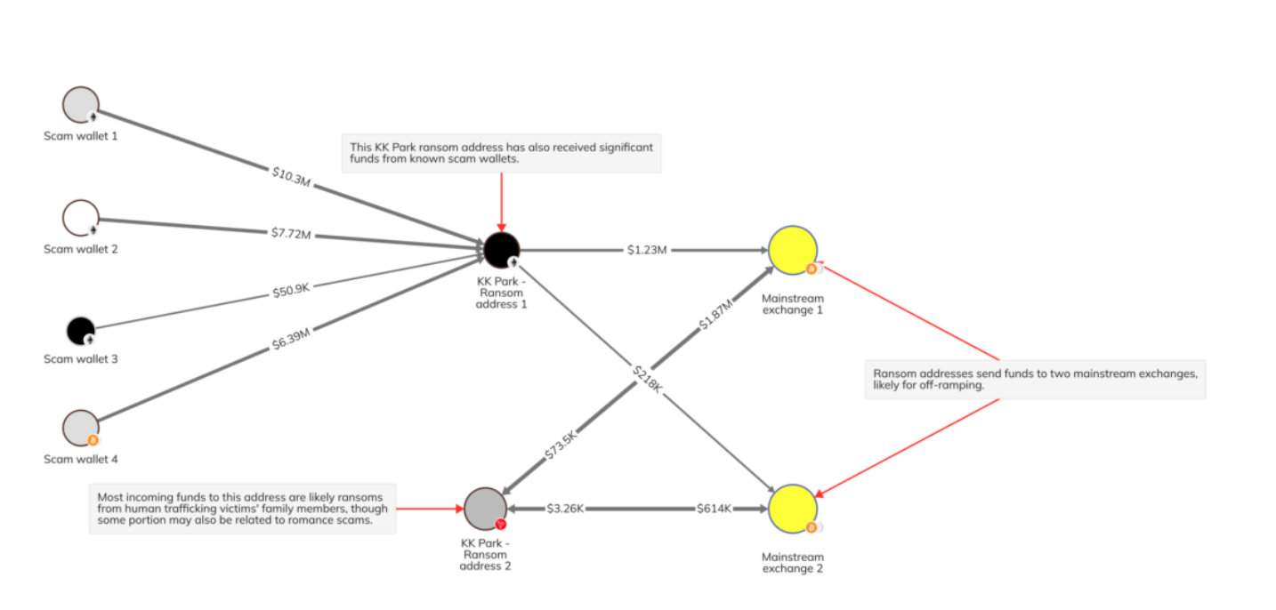 Chainalysis