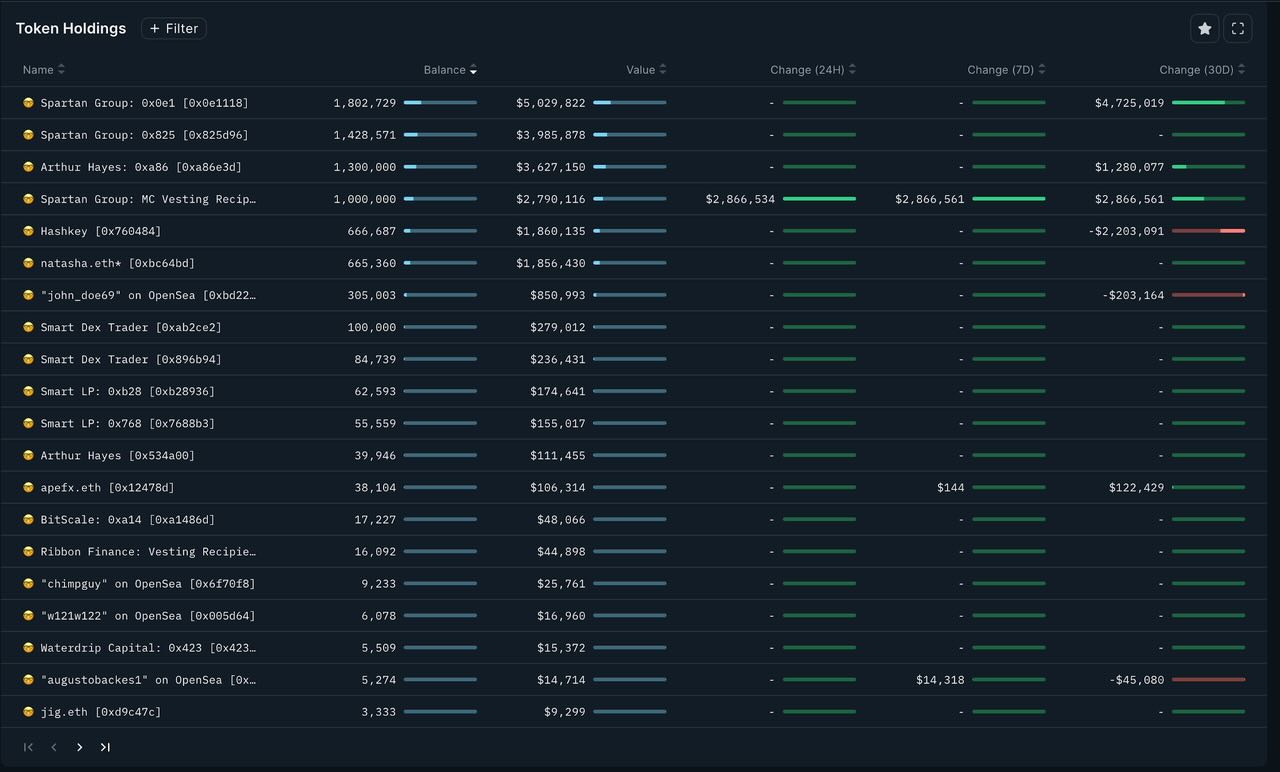 MIIX Capital投研周报(02.19-25):春回乍暖 加密市场信号增强