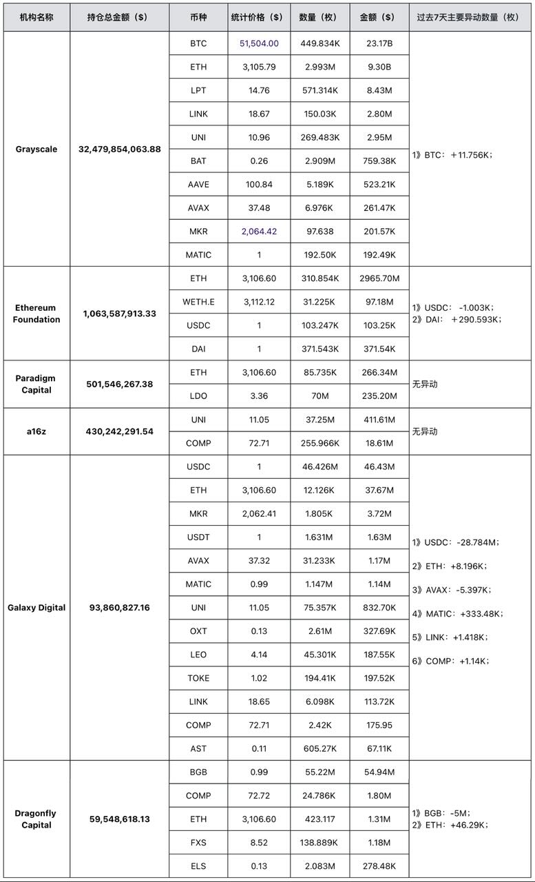 MIIX Capital投研周报(02.19-25):春回乍暖 加密市场信号增强
