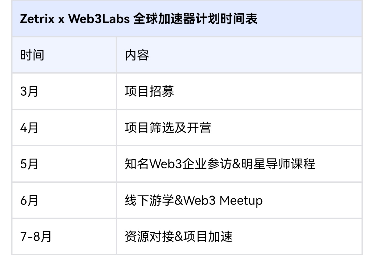 Web3