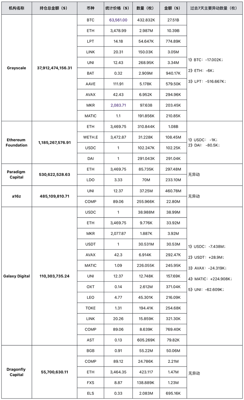 MIIX Capital投研周报（0226-0303）主流币领涨，meme币紧随