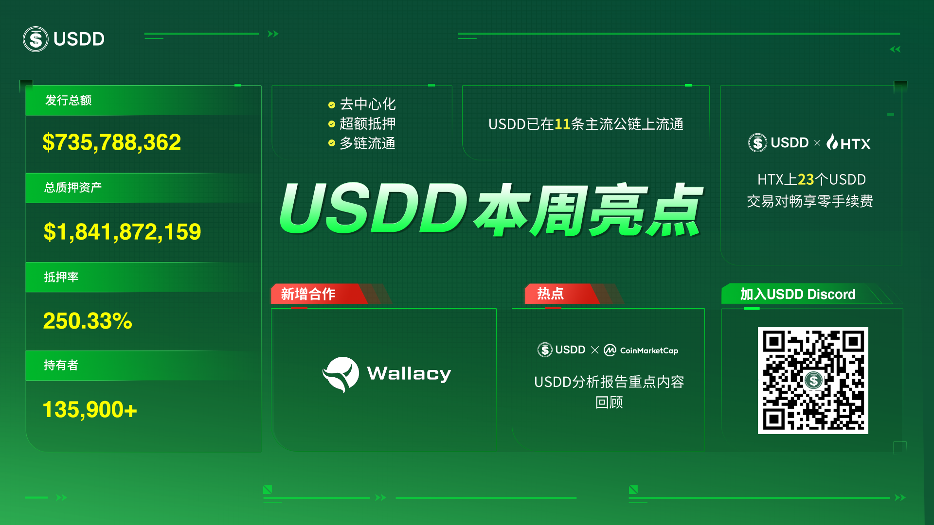 本周USDD亮点速览