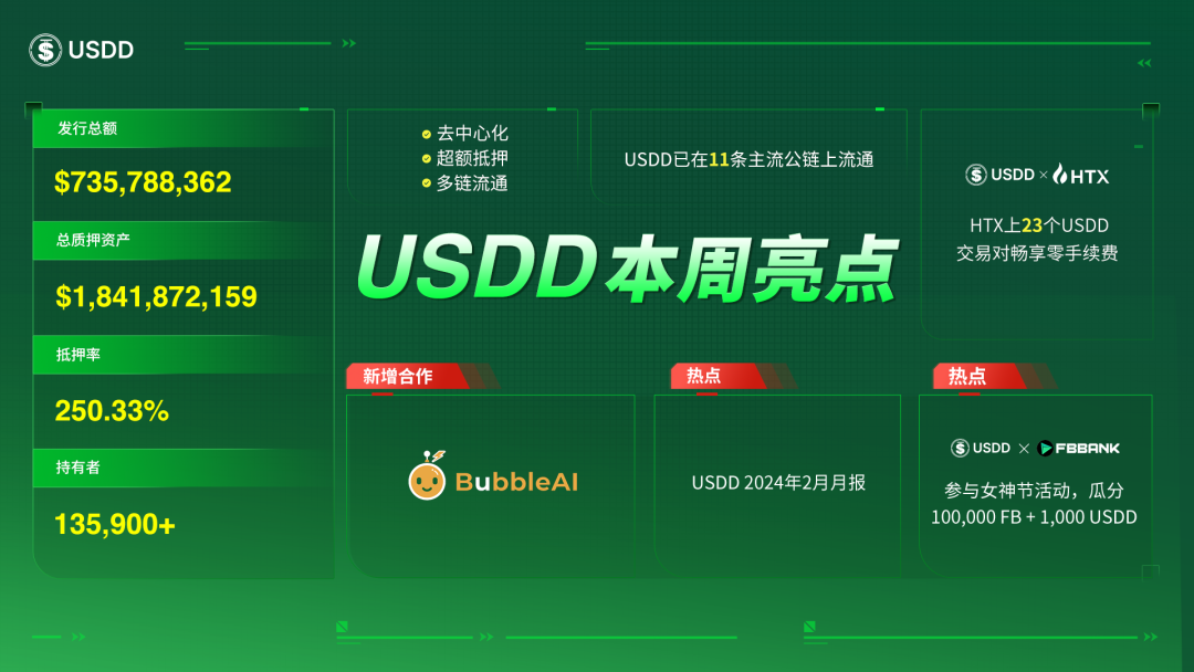 USDD一周亮点汇总