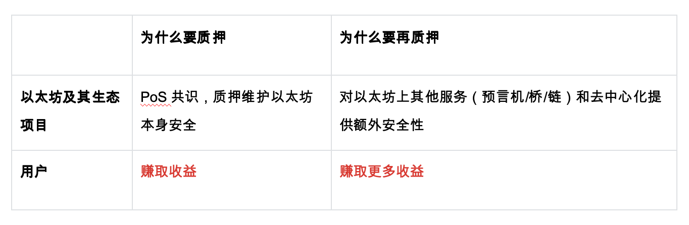 质押