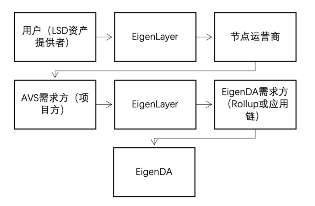 质押