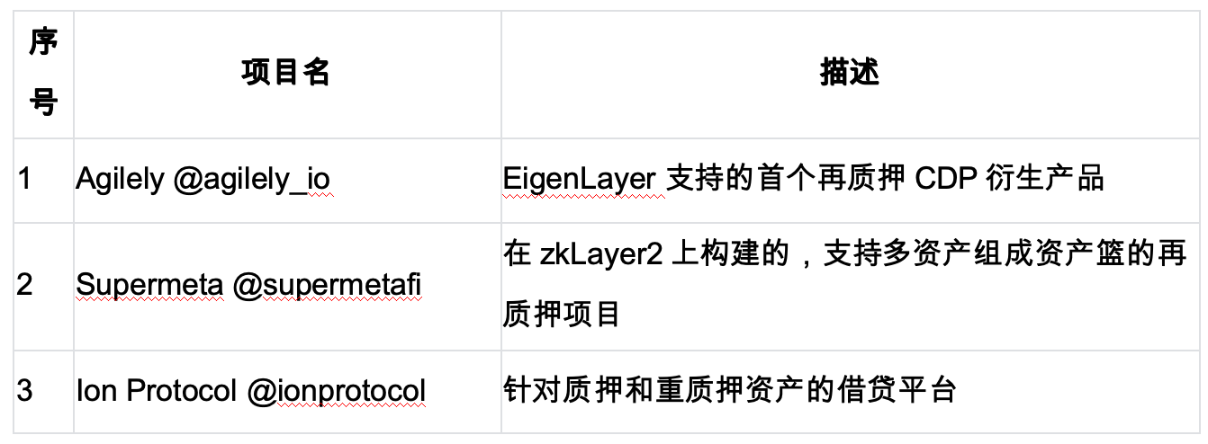 质押