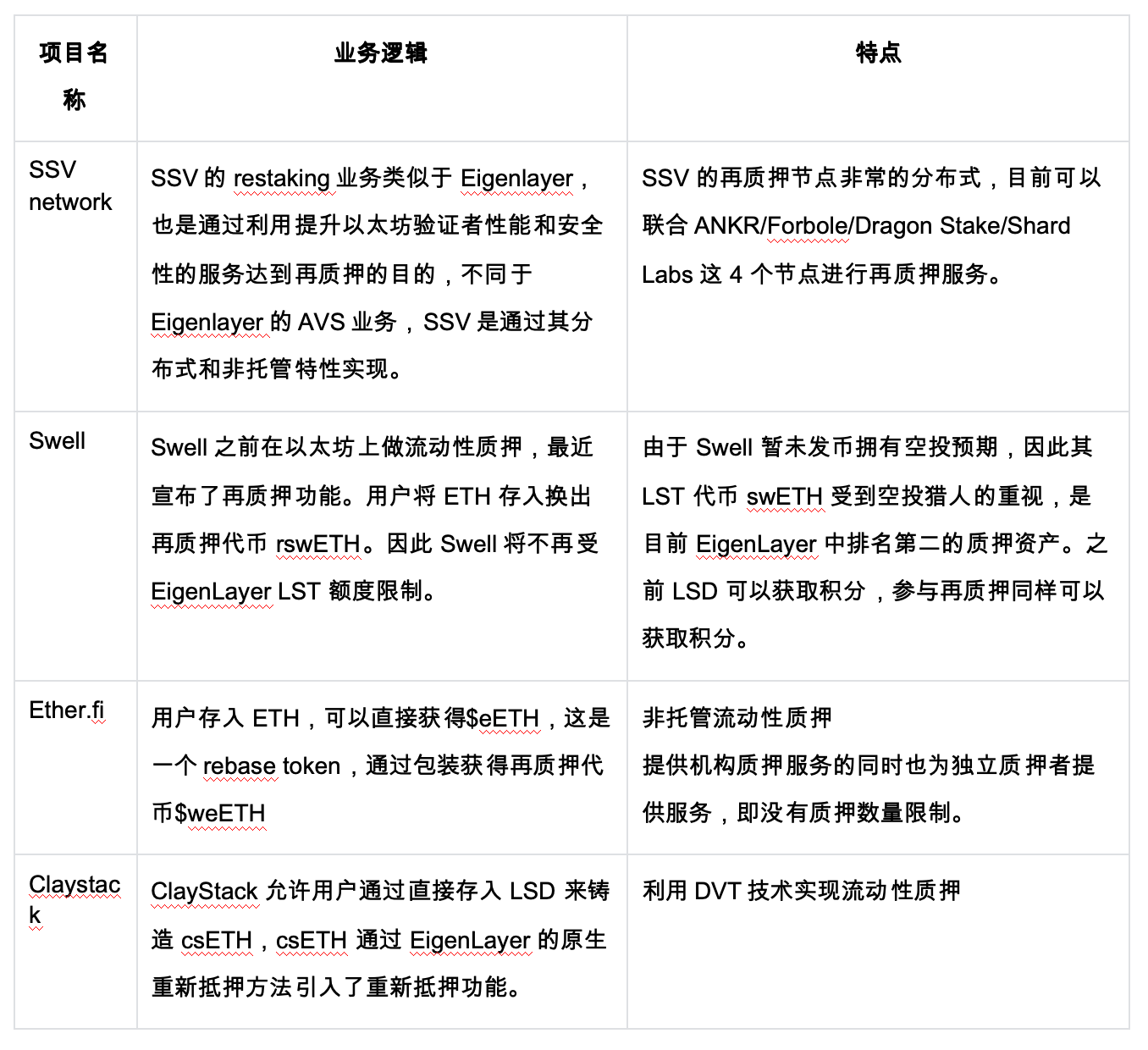质押