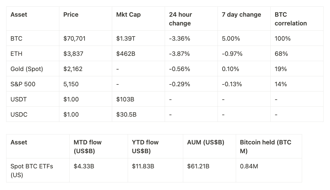 Coinbase 周报: 截然不同的比特币敞口、情绪导向的波动