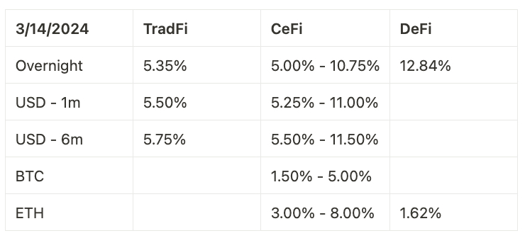 Coinbase 周报: 截然不同的比特币敞口、情绪导向的波动