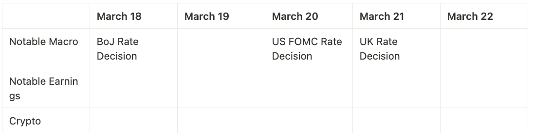 Coinbase 周报: 截然不同的比特币敞口、情绪导向的波动