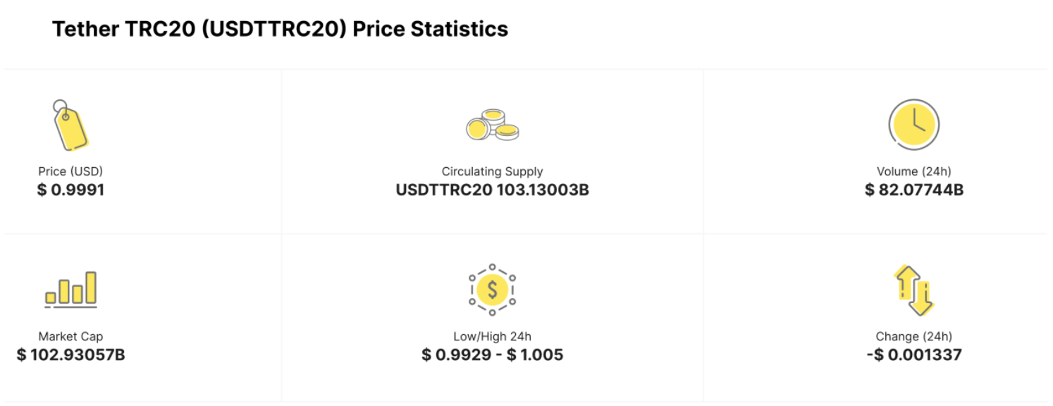 波场TRON的二次创业，孙哥高调入局BTC L2