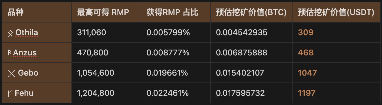 Runes 预挖矿概念|完整梳理 Rune Kingdom 符文龙