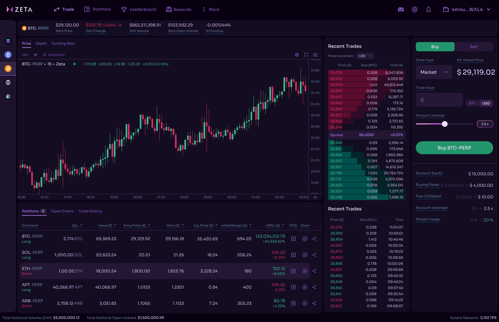 基于Solana的Perp DEX Zeta Markets为何值得关注