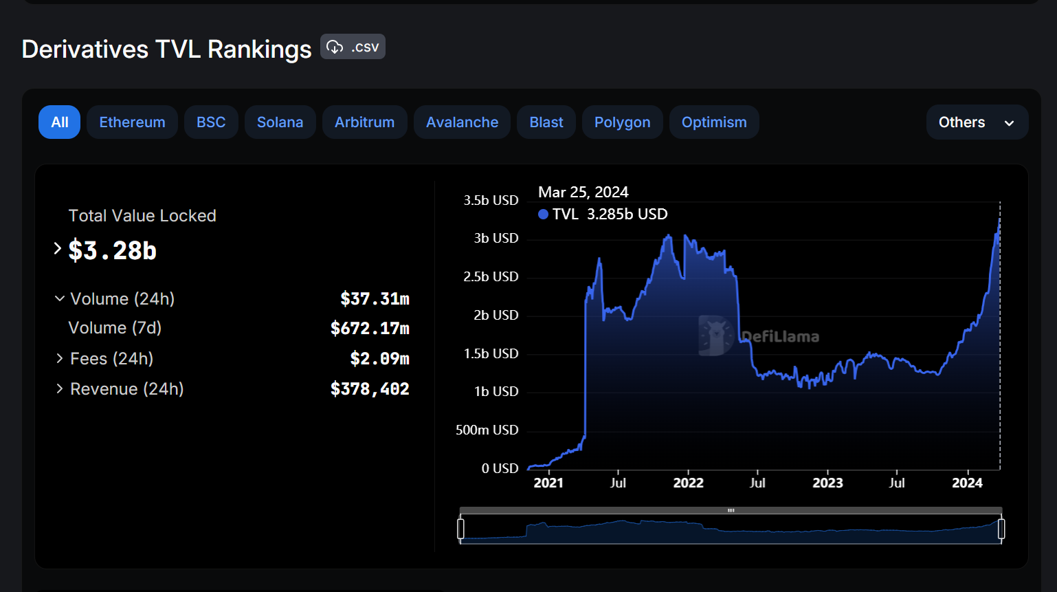 基于Solana的Perp DEX Zeta Markets为何值得关注