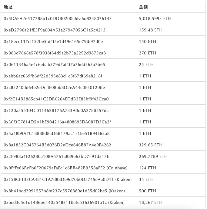 AssangeDAO资金转移引发疑问—高调募捐背后潜在的Rug Pull