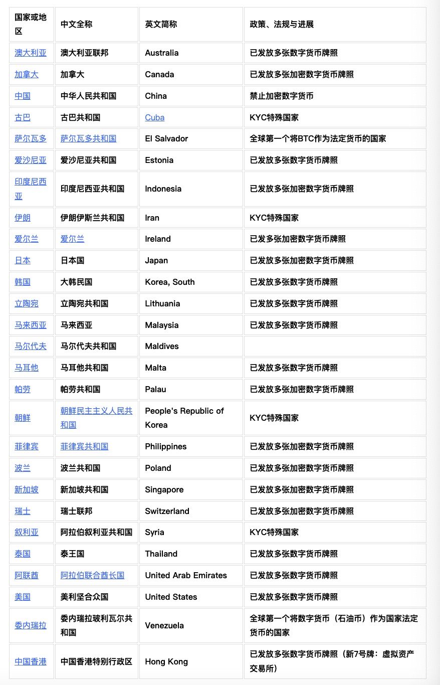 写在香港区块链周:Web3.0「国际合规」路径解析