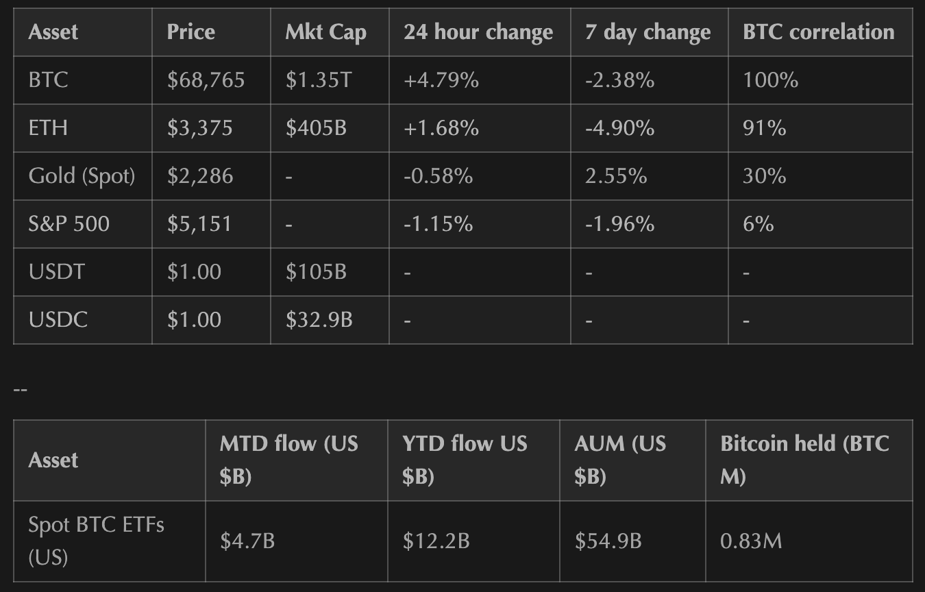 Coinbase