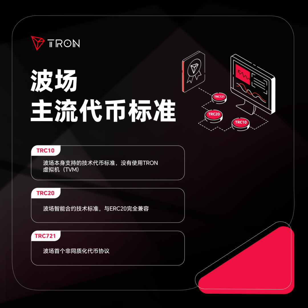 社区科普:波场主流代币标准