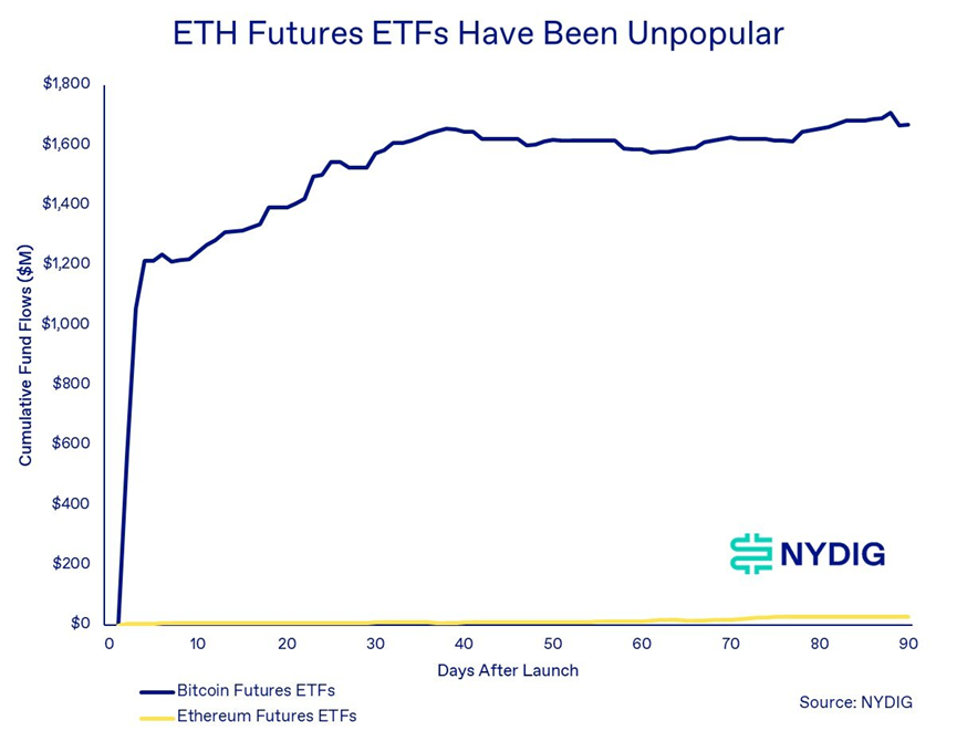 Ethereum