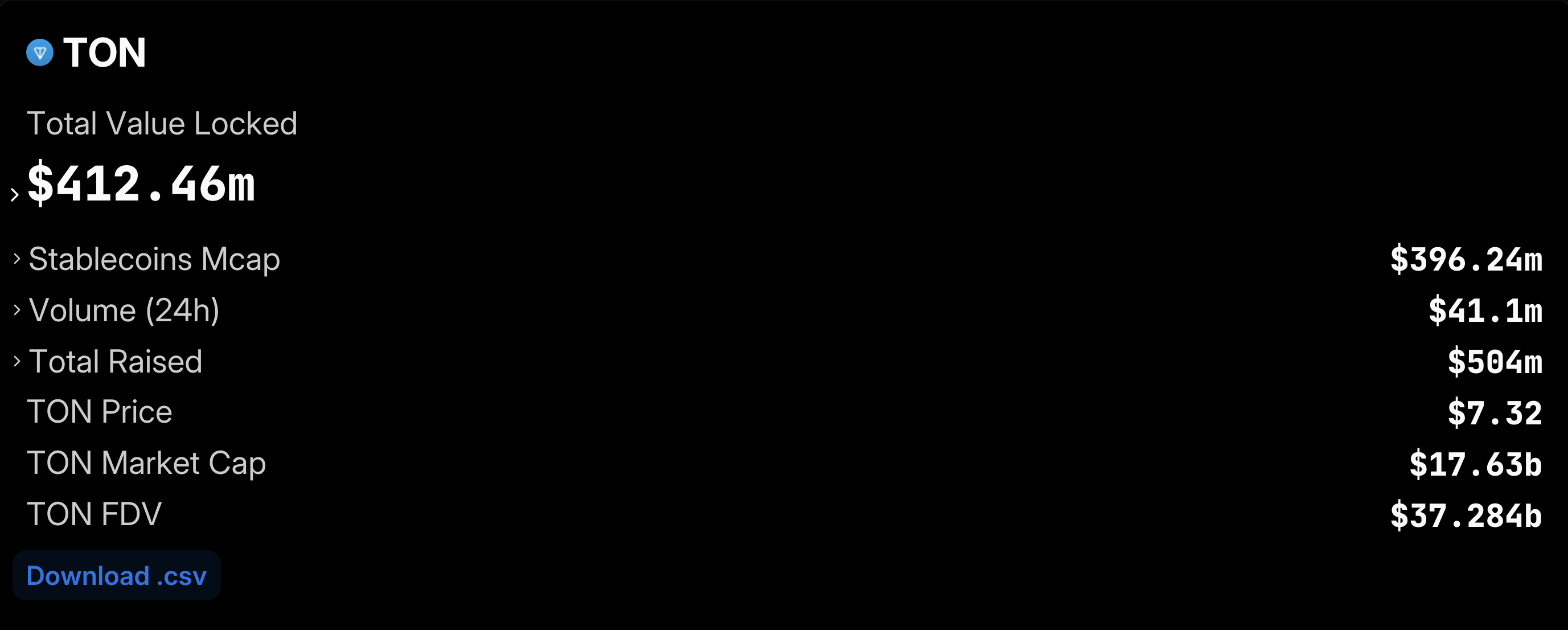 TON