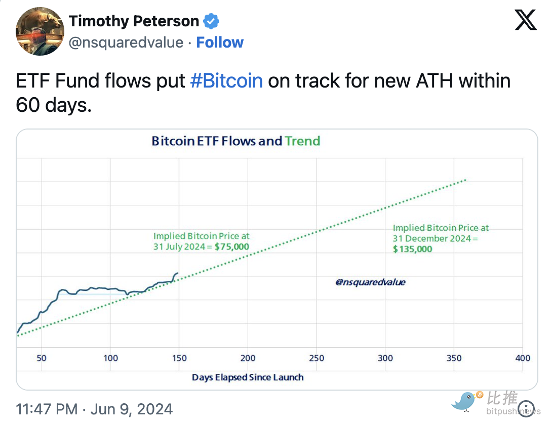 ETF