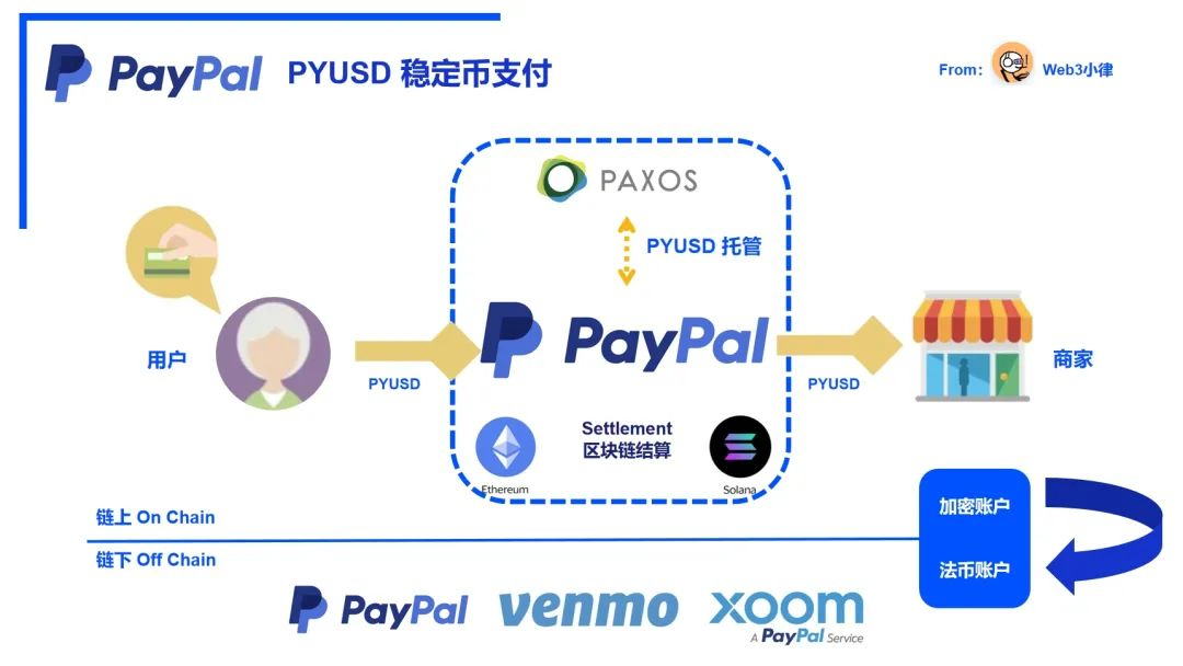 Paypal