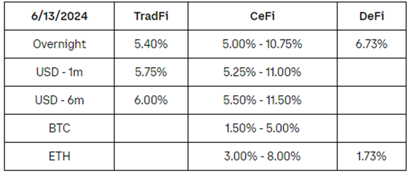 比特币ETF