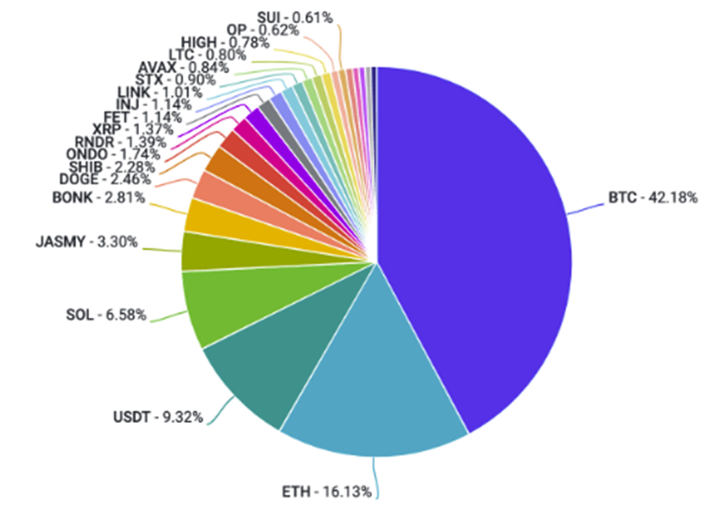 比特币ETF