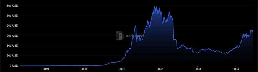 DeFi