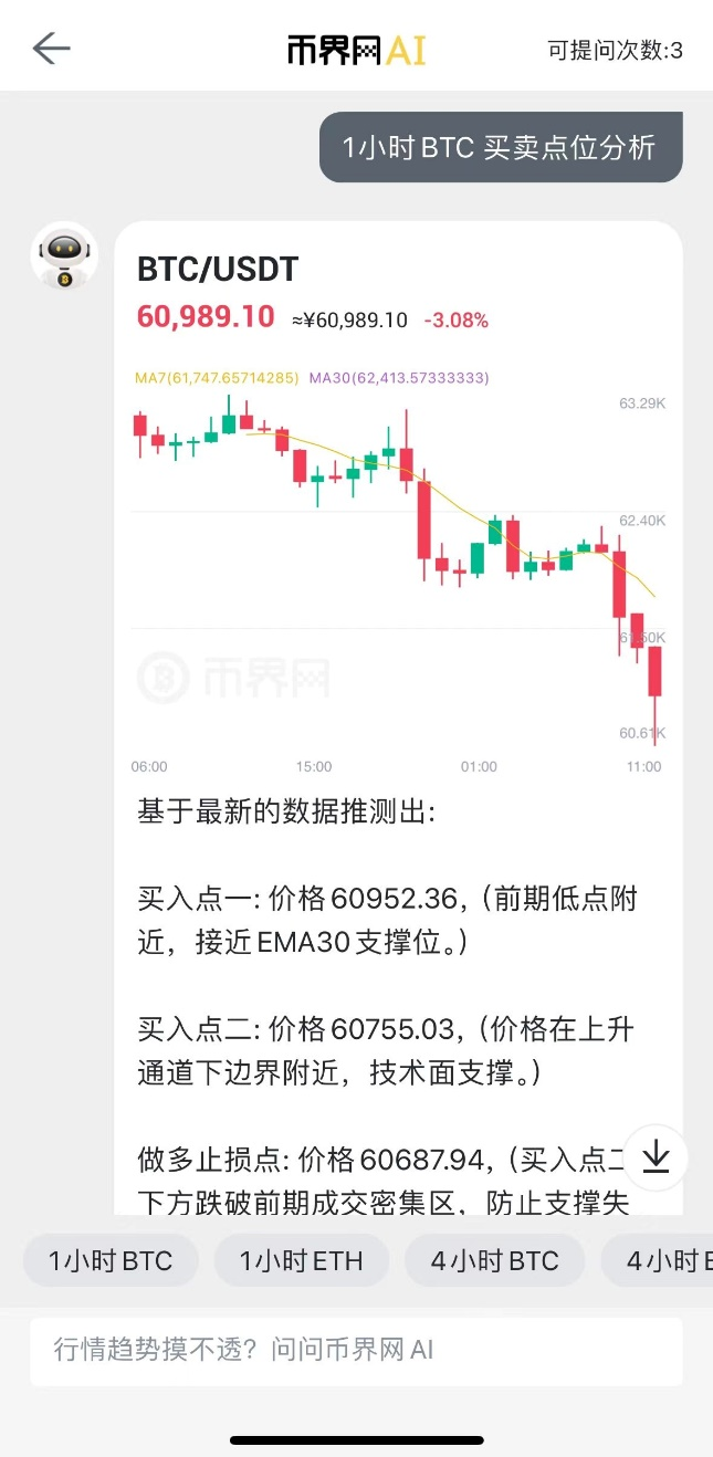 比特币跌破61000美元，币界网AI助力行情预测分析，快速跟进市场