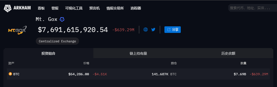 链上快讯：各国BTC地址异动统计，巨鲸不断出售ETH躲避清算