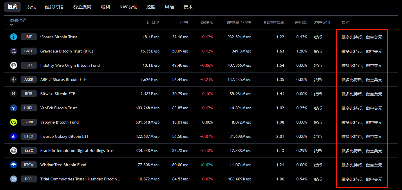 BTC都7万了,10万还会远吗?也许明年吧,也没准下辈子。