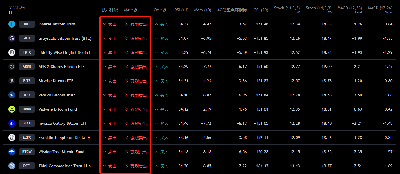 BTC都7万了,10万还会远吗?也许明年吧,也没准下辈子。