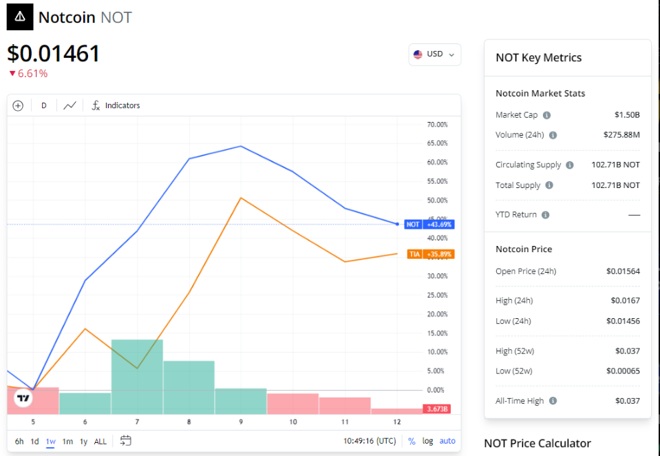 DeFi