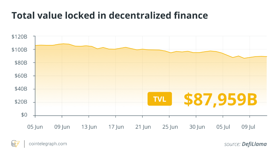 DeFi