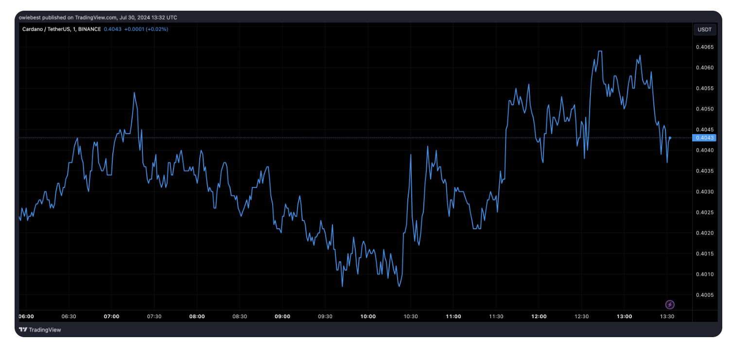 Cardano