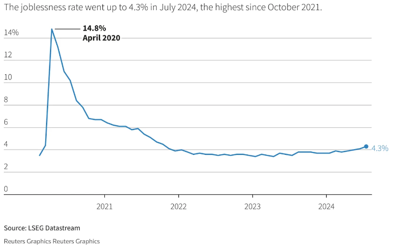 Rate cuts