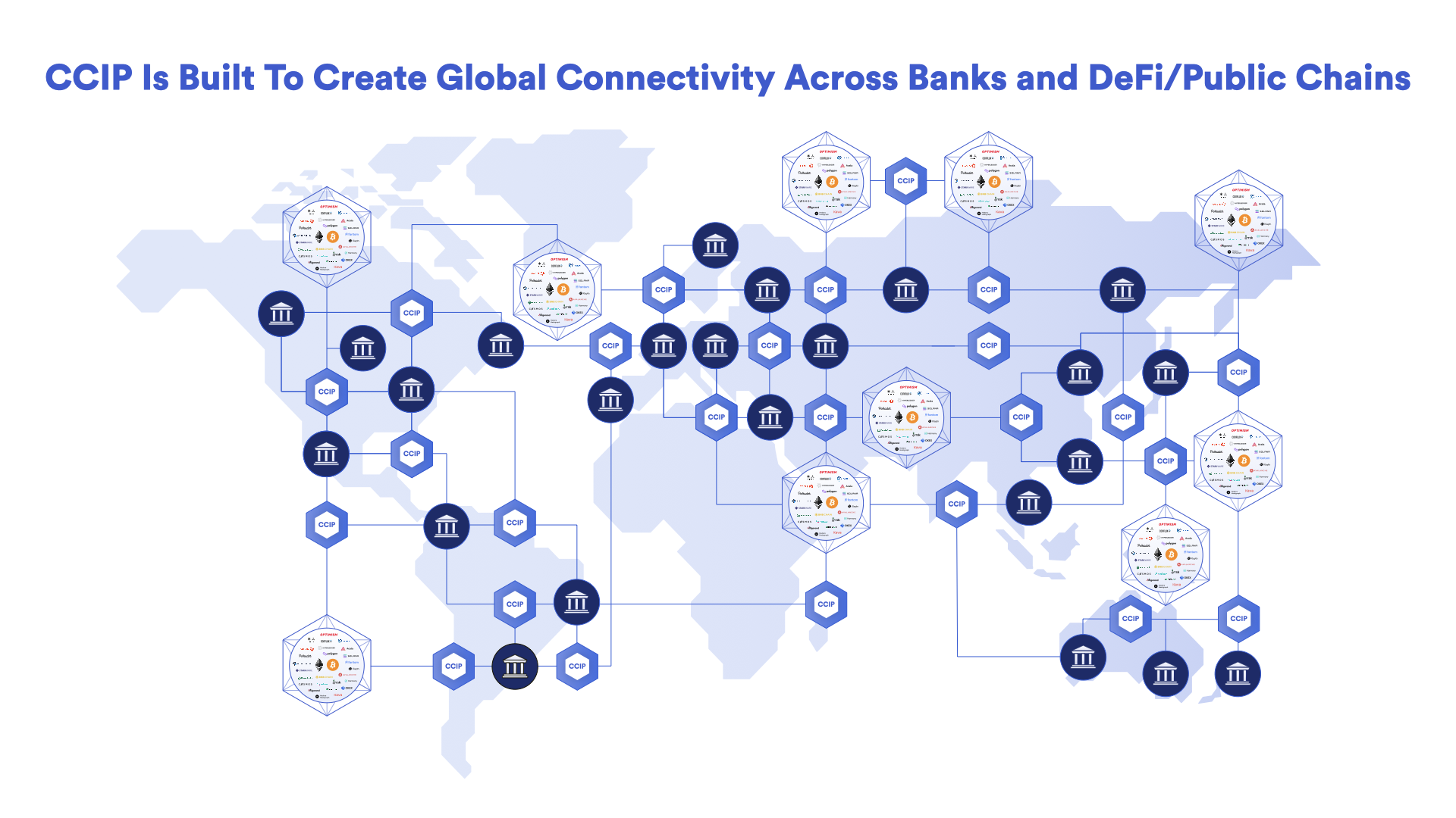 Chainlink如何为通证化资产实现统一的客观记录