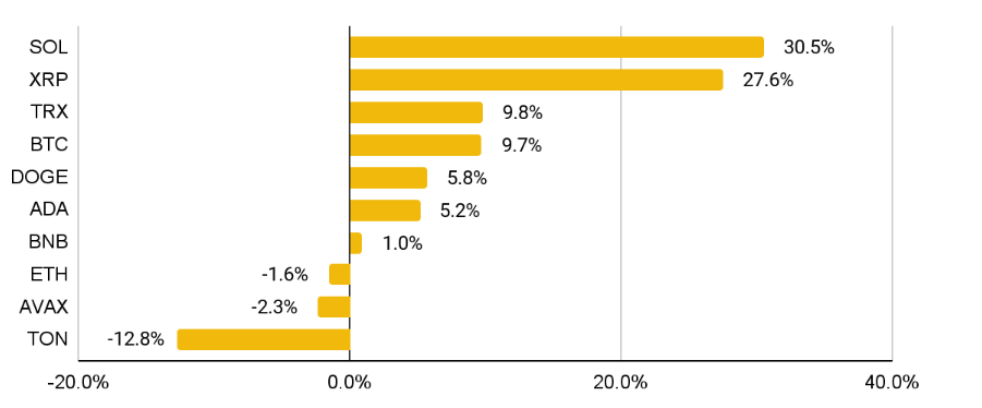 Binance Research