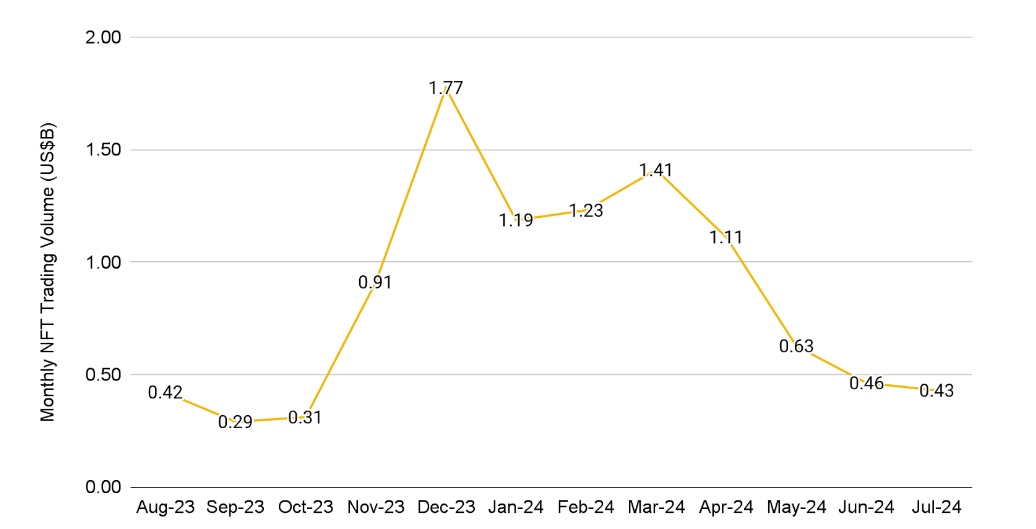 Binance Research