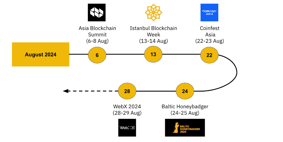 Nghiên cứu Binance