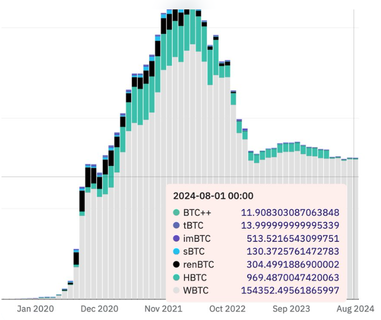 btc