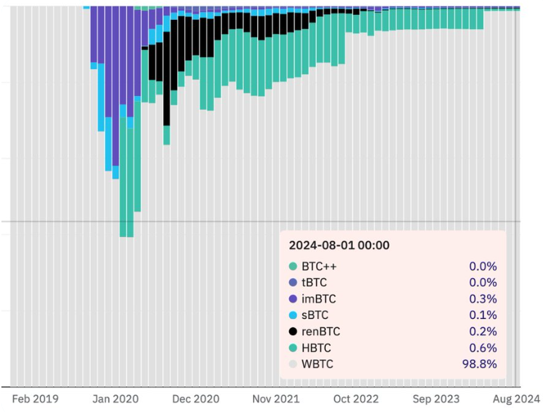 btc