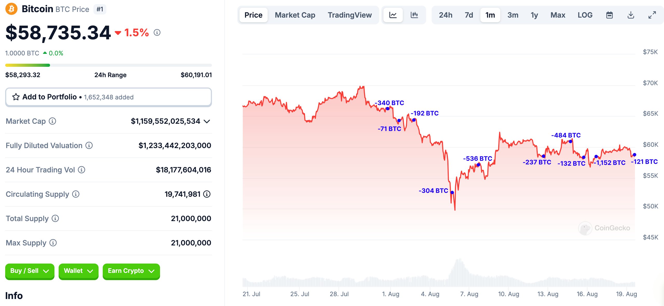 bitcoin